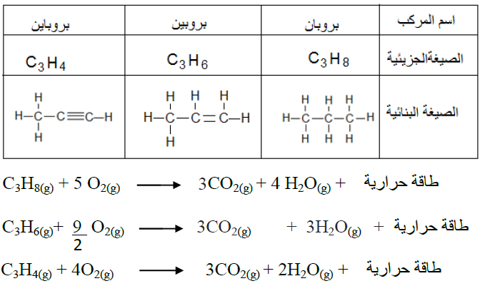 المتشكلات مركبات تتفق في الصيغة البنائية، وتختلف في الصيغة الجزيئية.